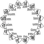 Das Yoga Vidya Sanskrit Glossar korrigiert und erweitert