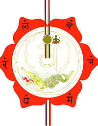 Chakra-Yoga - Schwerpunkt Swadhisthana und Manipura