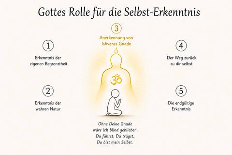 Vedanta - Die Rolle Gottes für die Selbst-Erkenntnis - Online Kursreihe
